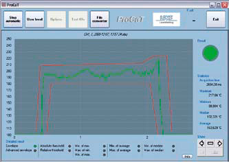 Pyrometer - Temperature Monitoring